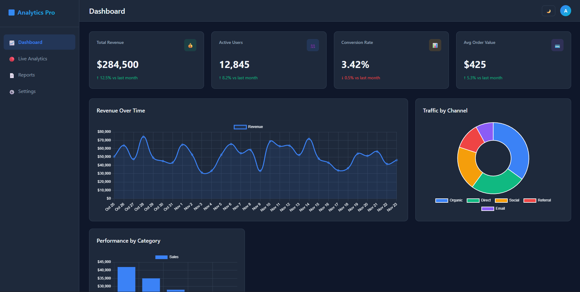 Analytics Dashboard Demo