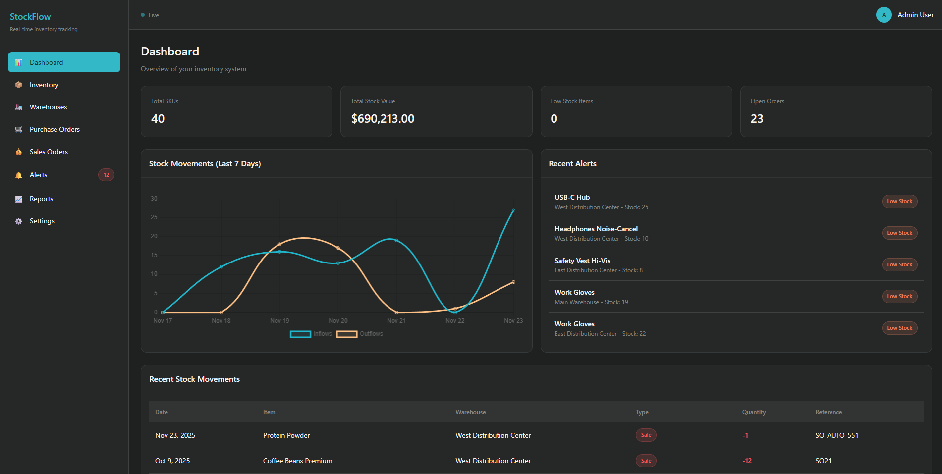 Inventory Management Demo